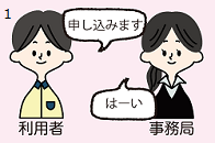 相談・お出向のながれ1