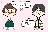 相談・出向のながれ2